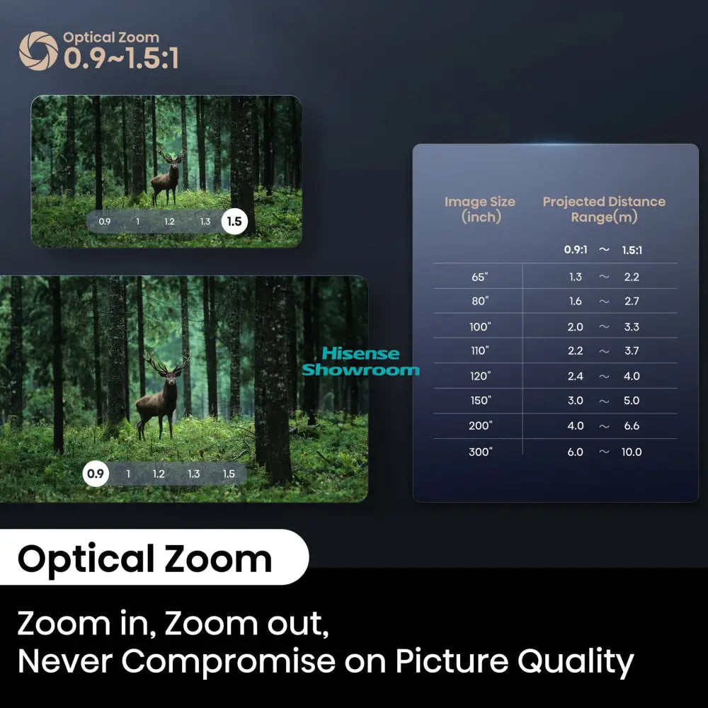 Hisense 65’’ upto 300’’ Smart 4K Mini Laser Projector | C2 Ultra