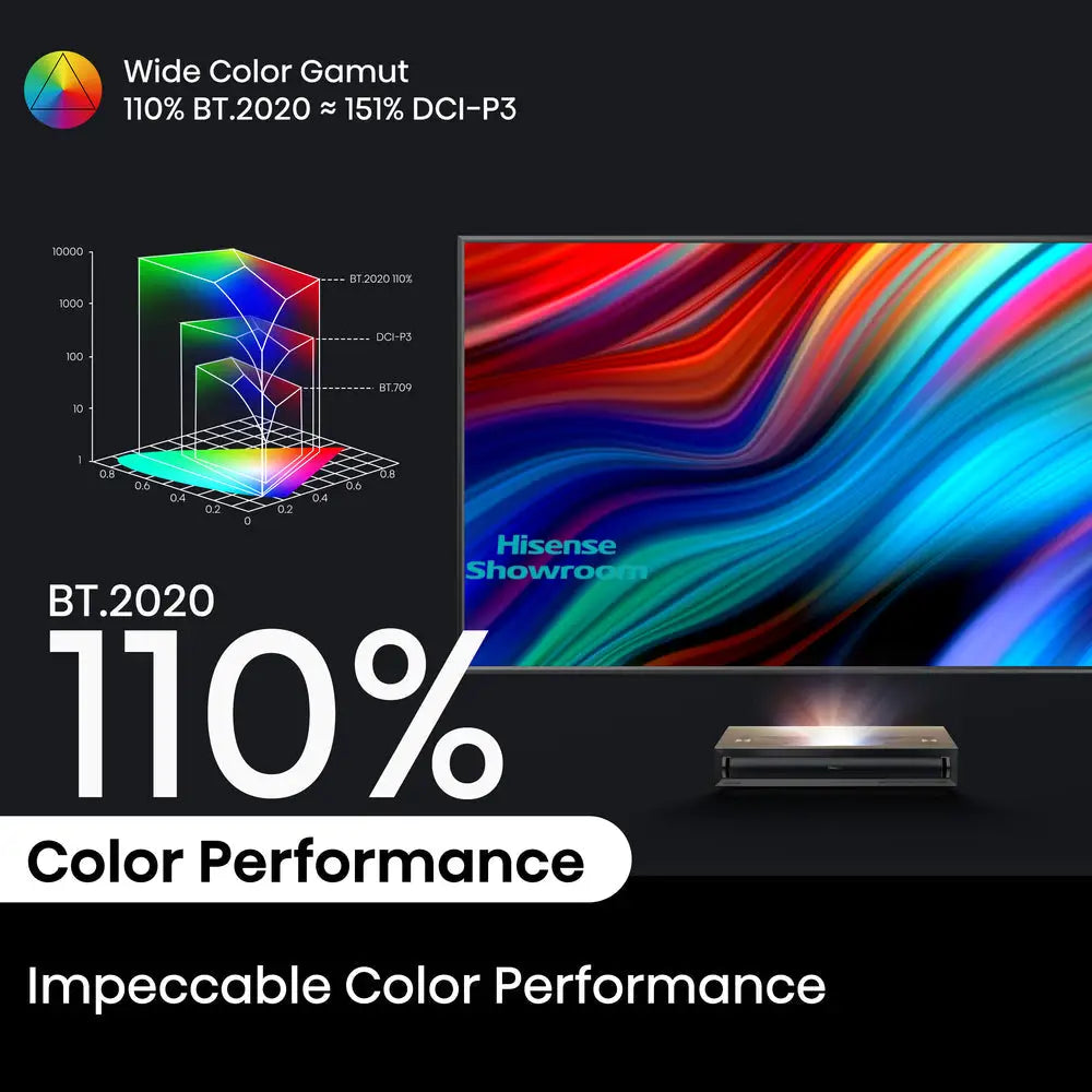 Hisense 80’’ 150’’ Laser TV Console + Screen | PX3 PRO