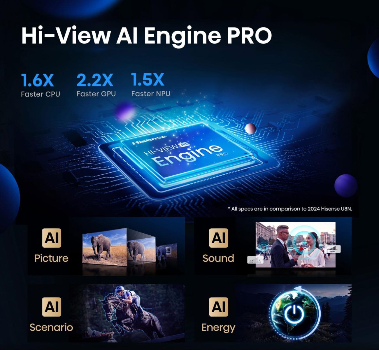 Hisense 100" ULED Smart 4K Mini-LED TV | 100U7Q Pro