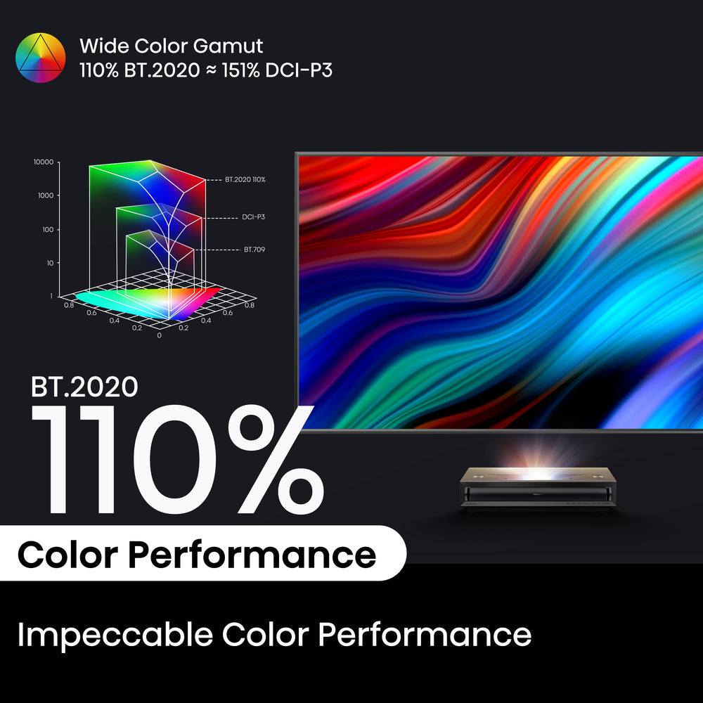 Hisense 80